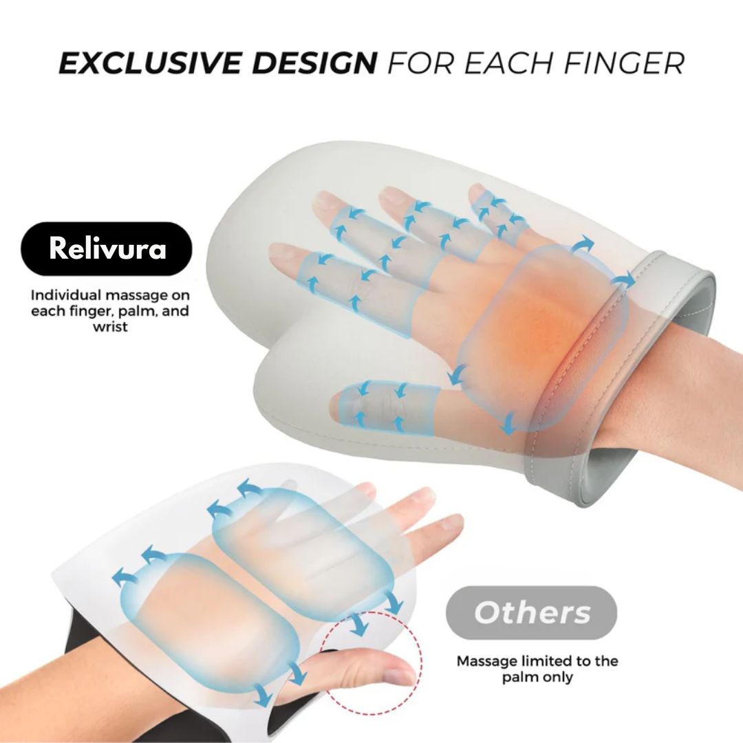 Relivura™ Massage Glove